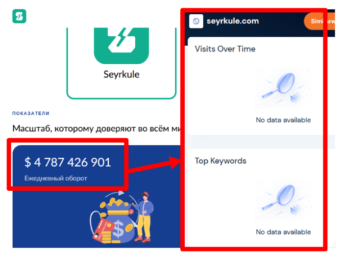 Seyrkule (seyrkule.com) статистика