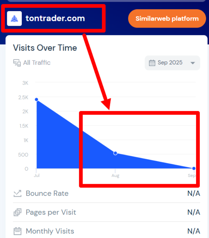 TonTrader статистика