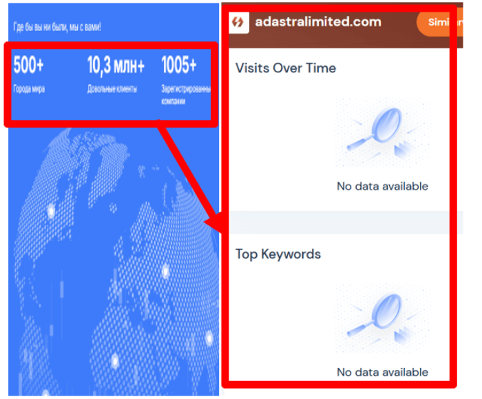 Adastra Limited статистика
