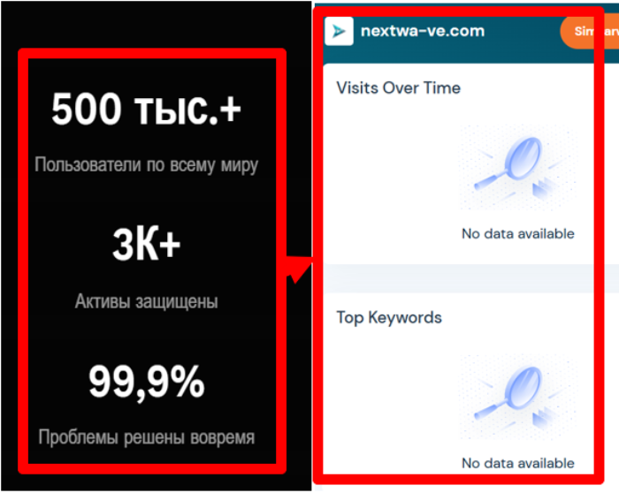 Next Wave статистика