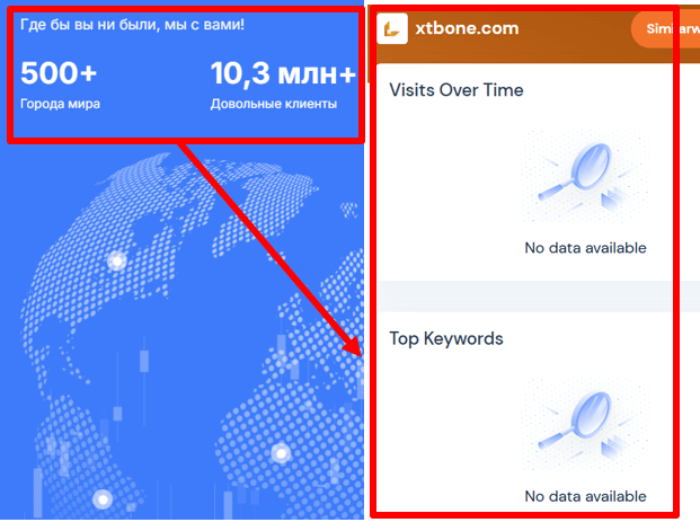 XTBone статистика