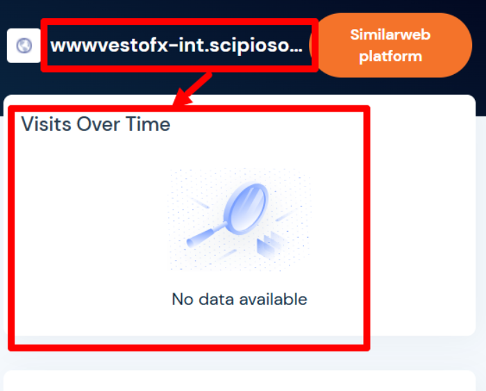 Мошеннический брокер VestoFX (wwwvestofx-int.scipiosoft.com) Отзывы и возврат денег! 8 VestoFX статистика