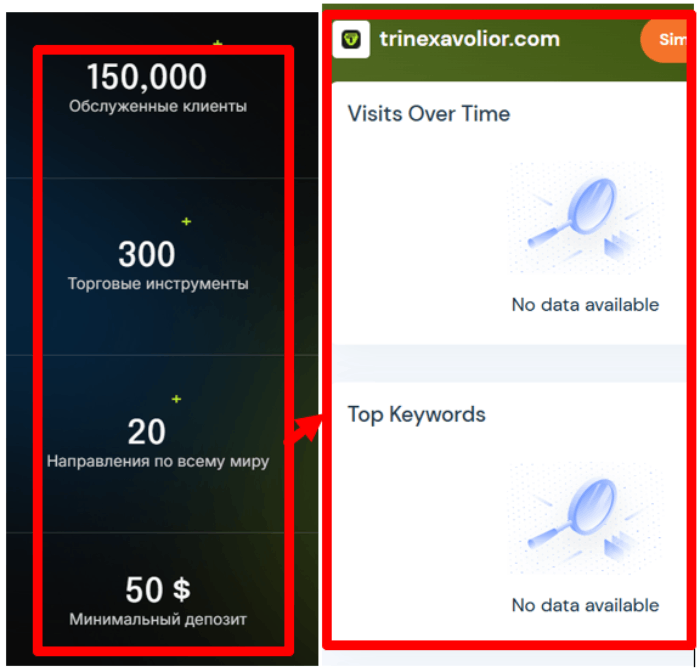 Trinexavolior статистика