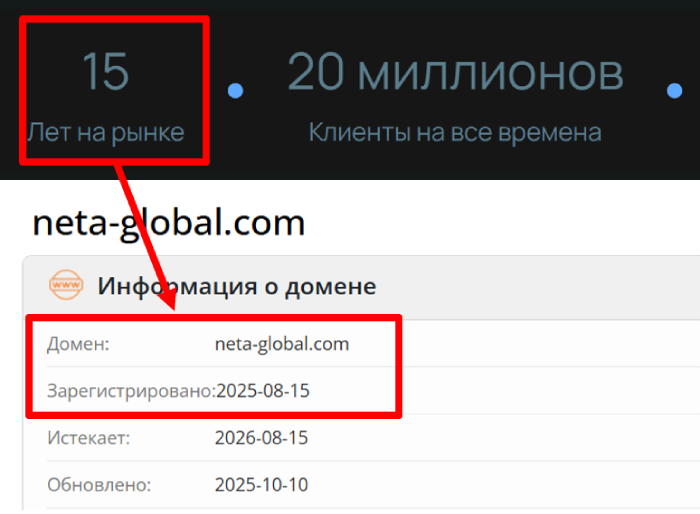 Мошеннический брокер Neta Global (neta-global.com) Отзывы и возврат денег! 7 Neta Global возраст
