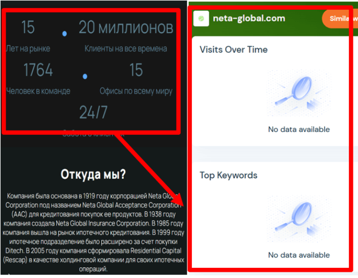 Мошеннический брокер Neta Global (neta-global.com) Отзывы и возврат денег! 8 Neta Global статистика