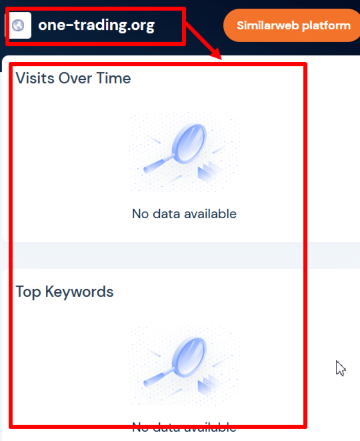 One Trading статистика