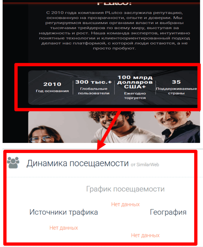 Plutco статистика