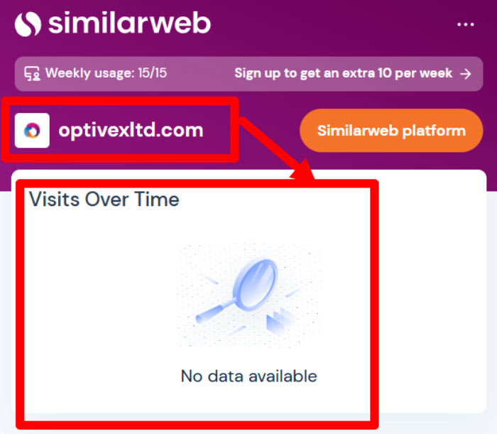 Optivex статистика