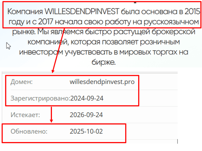 Мошеннический брокер Willesdendpinvest (willesdendpinvest.pro) Отзывы и возврат денег! 8 Willesdendpinvest возраст