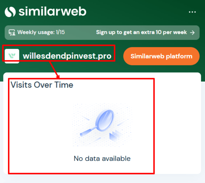 Мошеннический брокер Willesdendpinvest (willesdendpinvest.pro) Отзывы и возврат денег! 9 Willesdendpinvest статистика