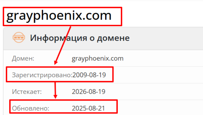 Grayphoenix возраст 
