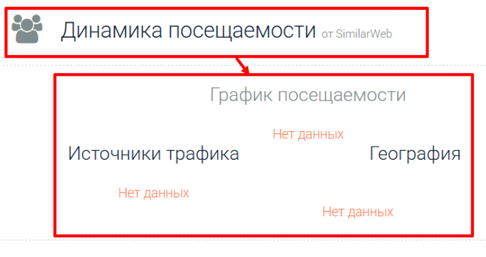 Grayphoenix статистика