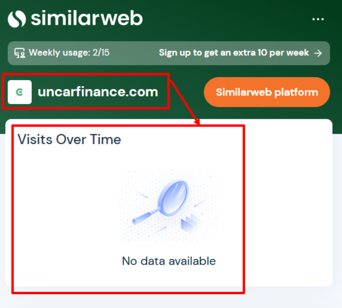 Uncar Group статистика