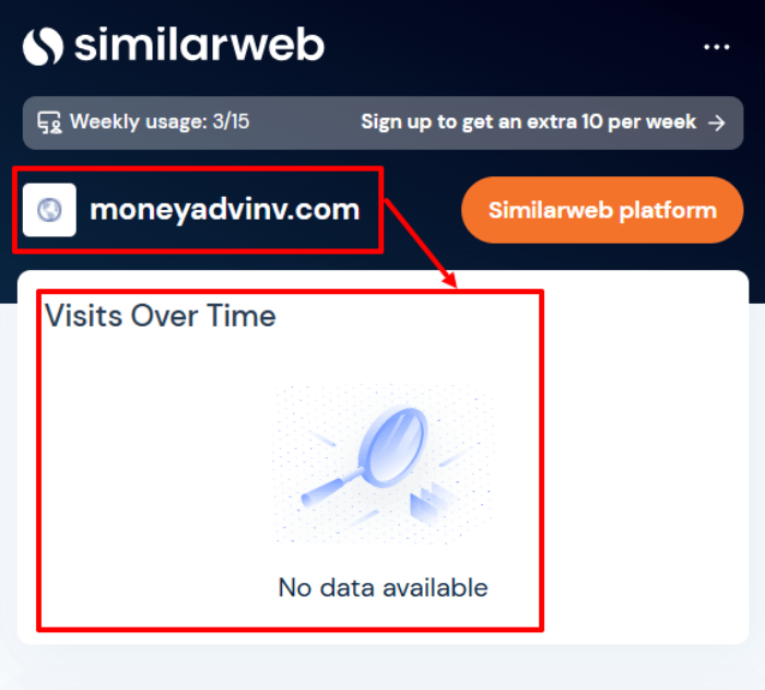 Moneyadvinv статистика