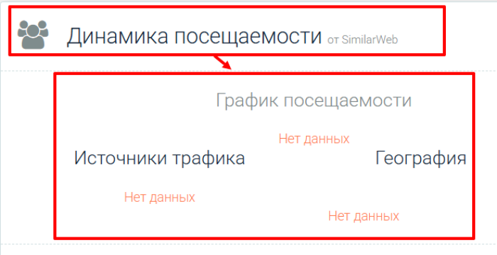 AffiliateProElite статистика