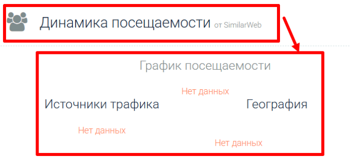 Chaincapitalist статистика