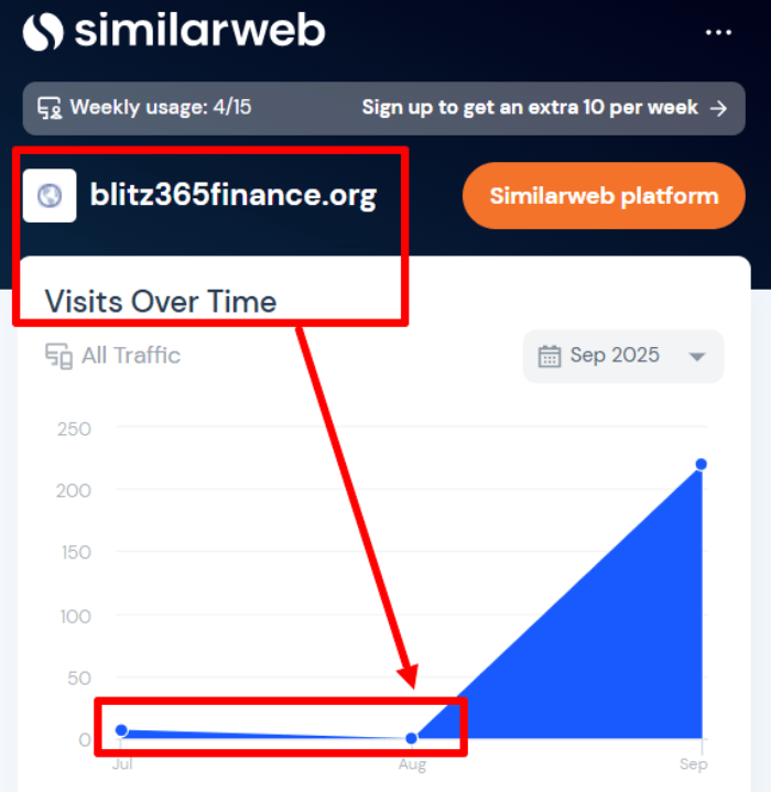 Blitz Finance статистика
