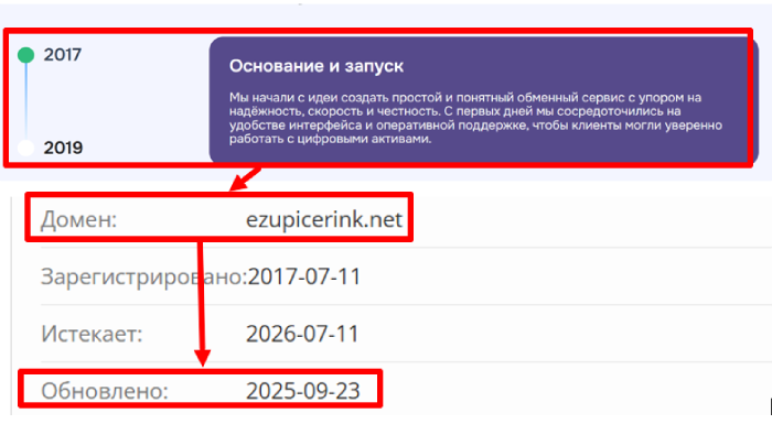 Мошеннический брокер Ezupicerink (ezupicerink.net) Отзывы и возврат денег! 8 Ezupicerink возраст