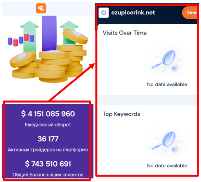 Мошеннический брокер Ezupicerink (ezupicerink.net) Отзывы и возврат денег! 9 Ezupicerink статистика