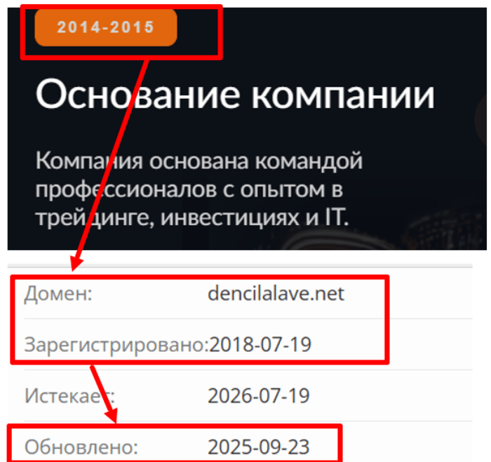 Dencilalave возраст 