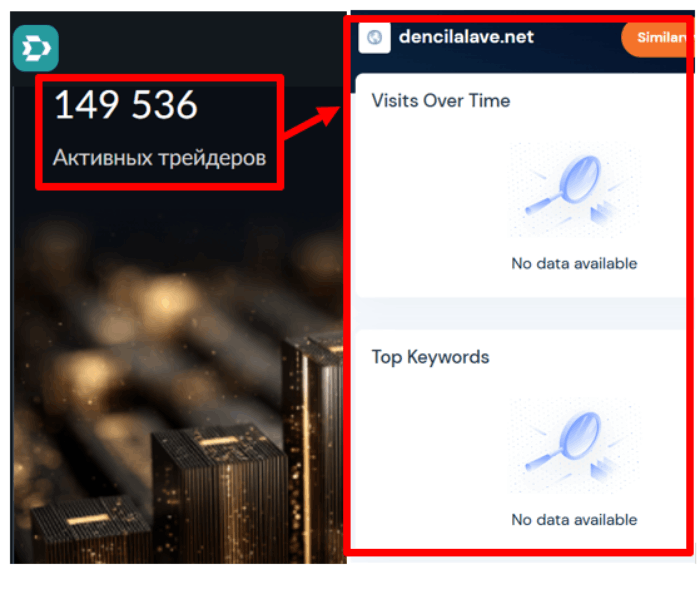 Dencilalave статистика