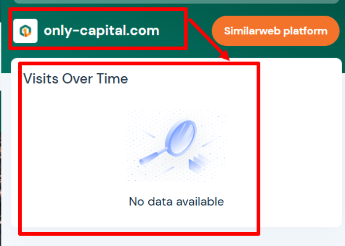 One And Only Capital статистика