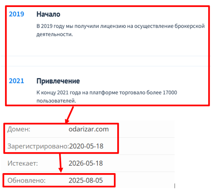 Odarizar возраст 