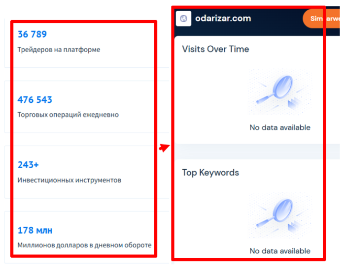 Odarizar статистика