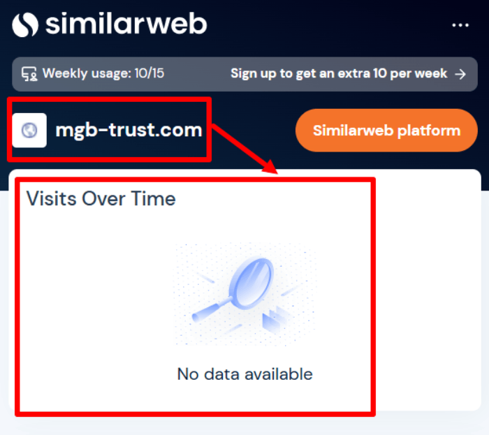 MGB-Trust статистика