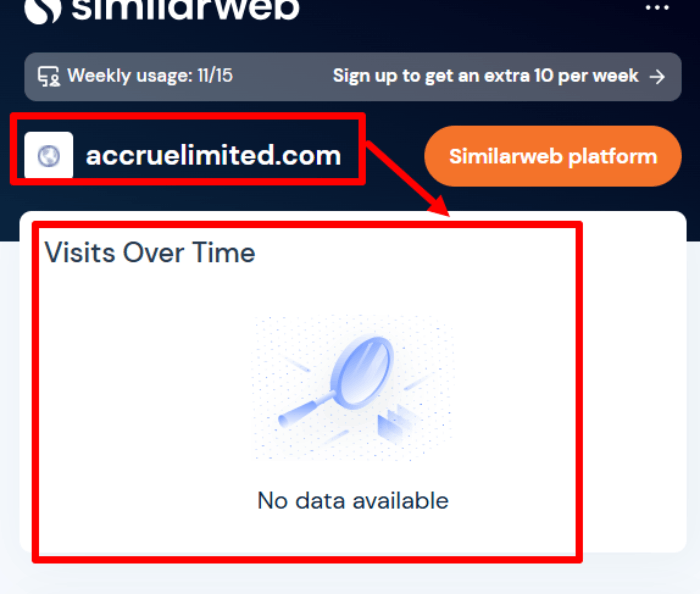 AccrueLimited статистика