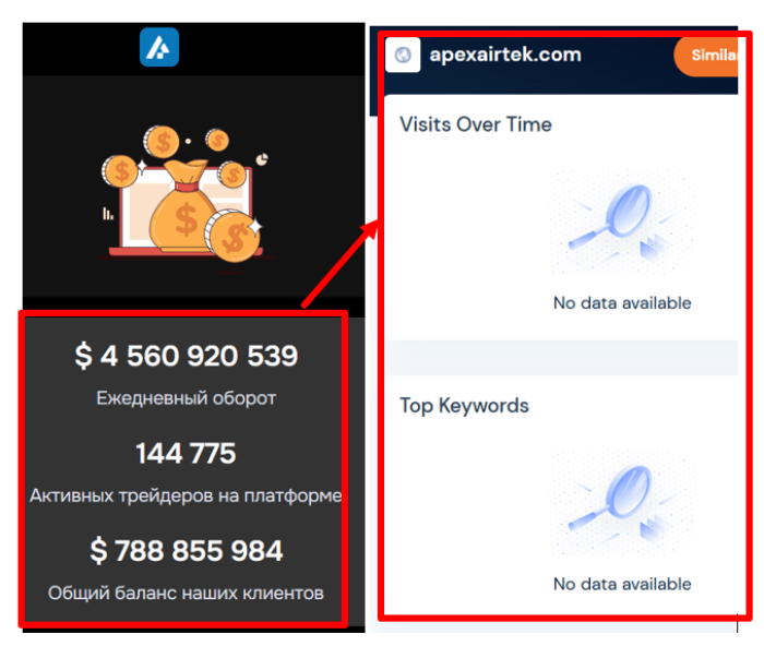 Apexairtek статистика