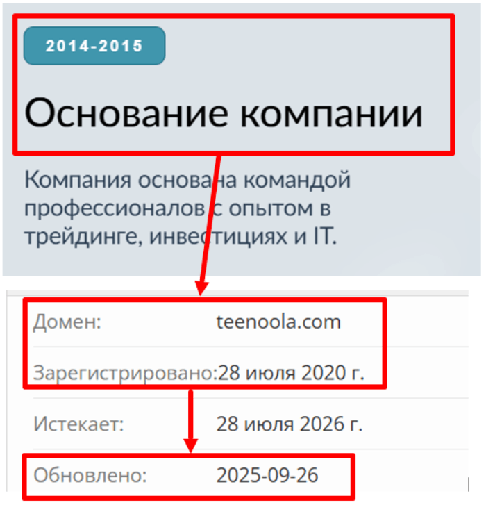 Teenoola (teenoola.com) возраст 