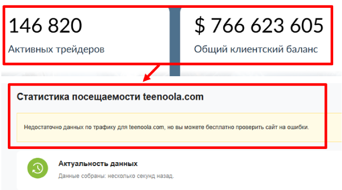 Teenoola (teenoola.com) статистика