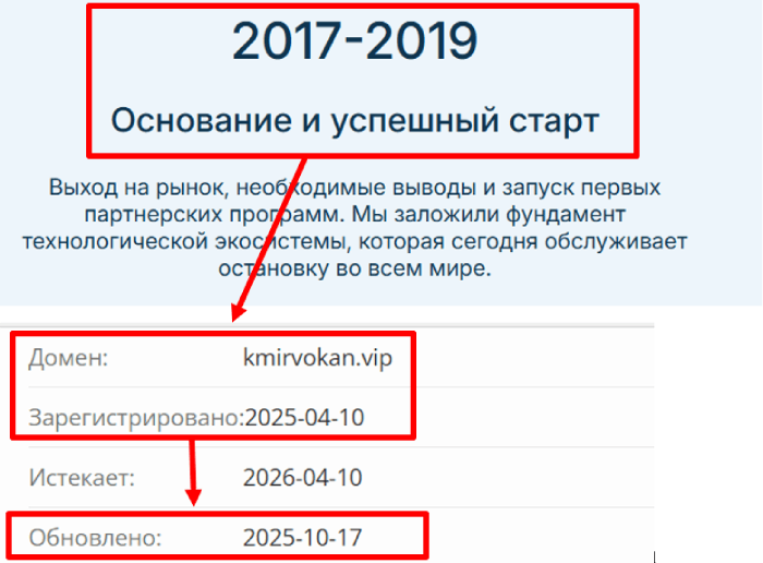 Kmirvokan возраст 