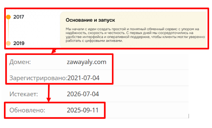 Zawayaly возраст 