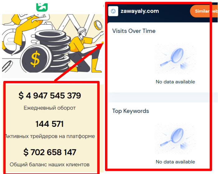 Zawayaly статистика