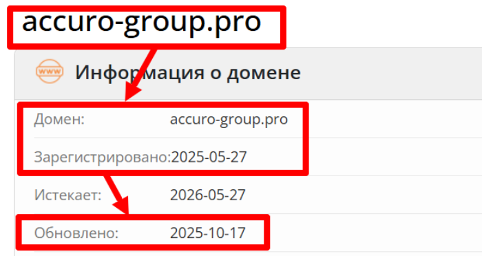 Accuro Group возраст 