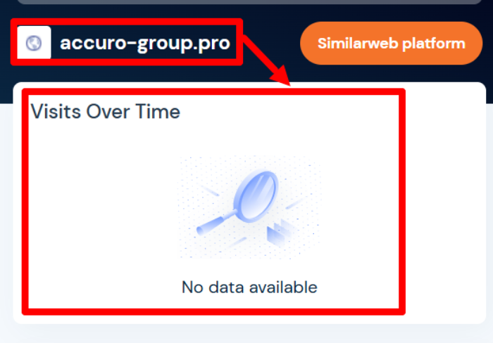 Accuro Group статистика