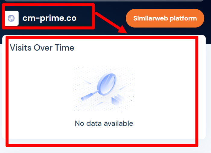 CM Prime статистика 