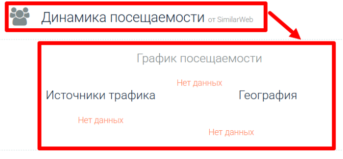 Мошеннический брокер FNTGroup (fnt-group.io) Отзывы и возврат денег! 8 FNTGroup (fnt-group.io) статистика