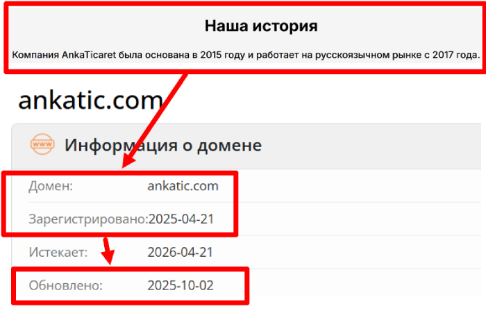 AnkaTicaret возраст 