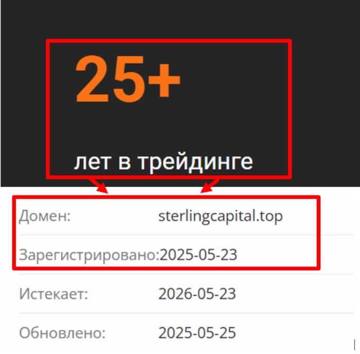 Мошеннический брокер SterlingCapital (sterlingcapital.top) Отзывы и возврат денег! 7 SterlingCapital возраст