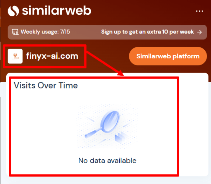 Finyx AI статистика