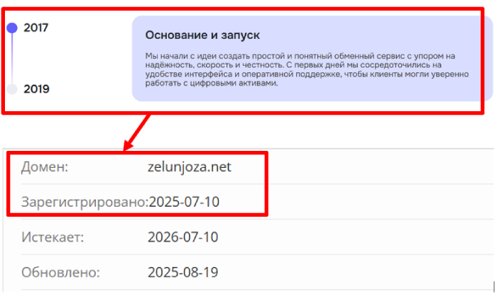 Zelunjoza возраст 