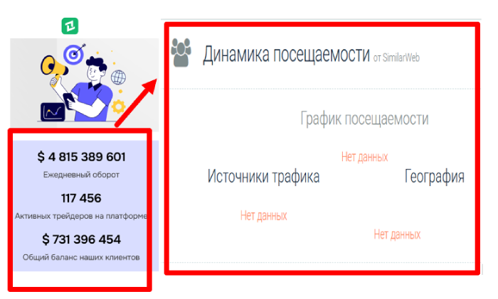 Zelunjoza статистика