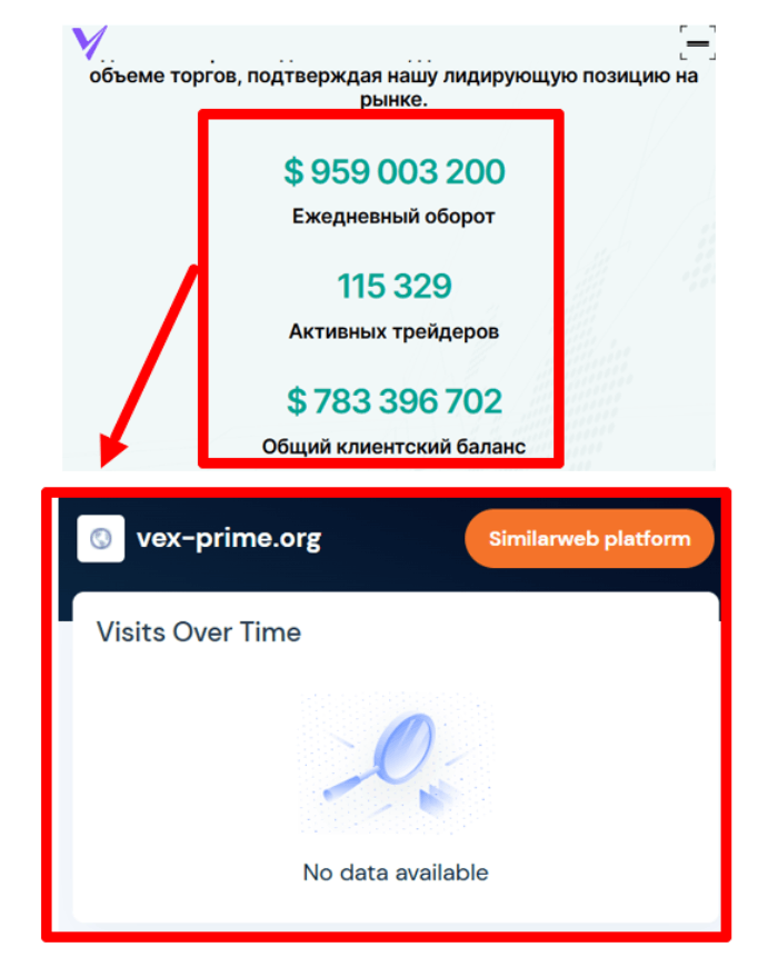 Vex Prime статистика