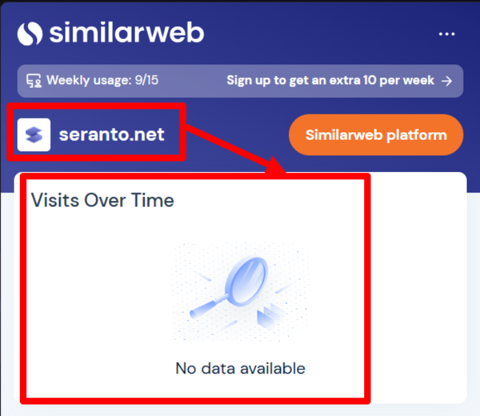 Мошеннический брокер Seranto (seranto.net) Отзывы и возврат денег! 8 Seranto статистика