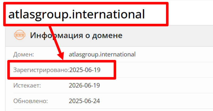 Atlas Group возраст 