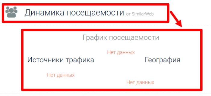 Atlas Group статистика