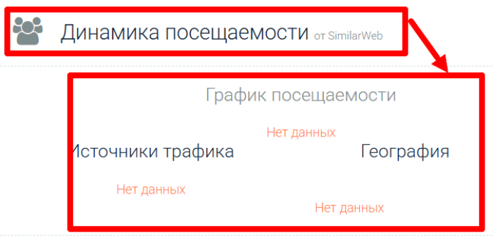 Мошеннический брокер LindraFX (lindrafx.com) Отзывы и возврат денег! 8 LindraFX статистика